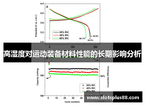 高湿度对运动装备材料性能的长期影响分析